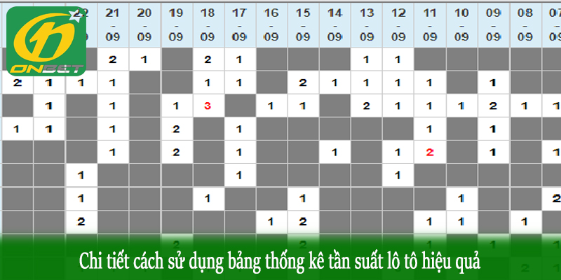 Chi tiết cách sử dụng bảng thống kê tần suất lô tô hiệu quả