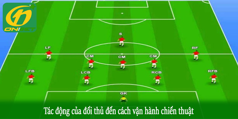 Tác động của đối thủ đến cách vận hành chiến thuật